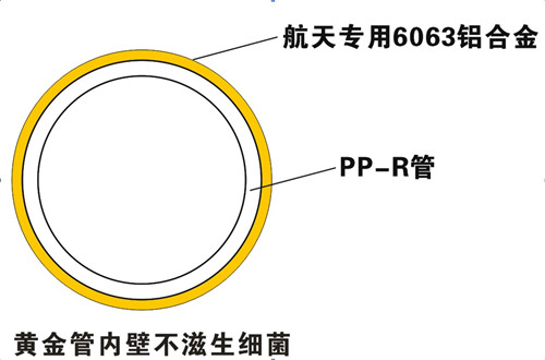 防滲氧，無菌無異味，管件無腐蝕，保證50年使用壽命